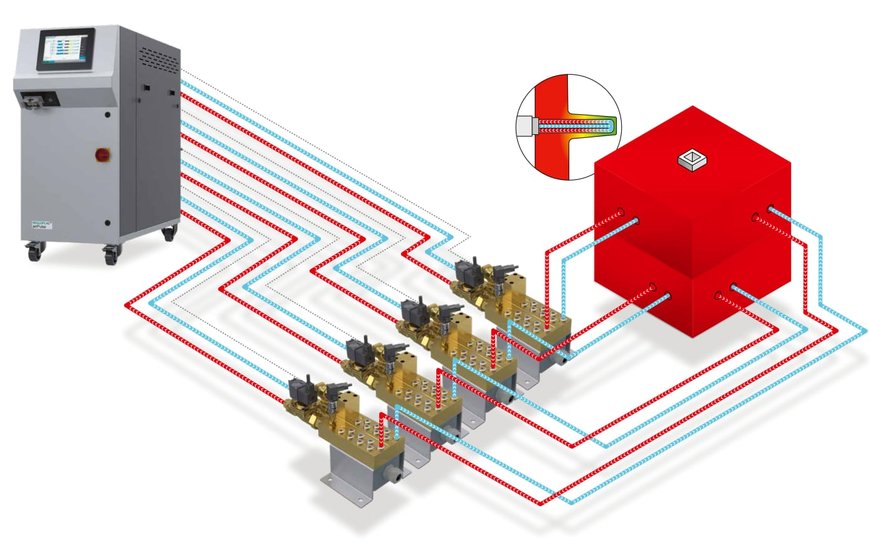 REGLOPLAS jetPulse-serien utökas med jetPulse 100L och flowControl för Effektiv kylning av krävande pressgjutna komponenter med hotspots